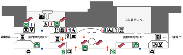 仙台空港FDAチェックイン