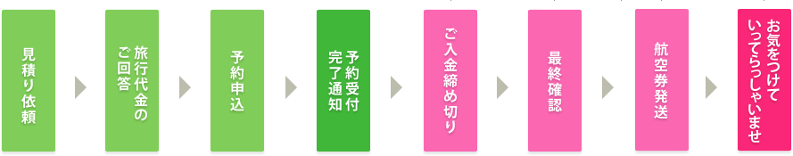 お申し込みの流れ